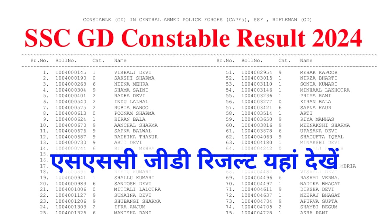 SSC GD Result 2024 Today