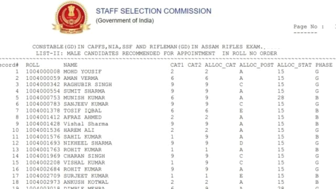 SSC GD Result 2024 Date