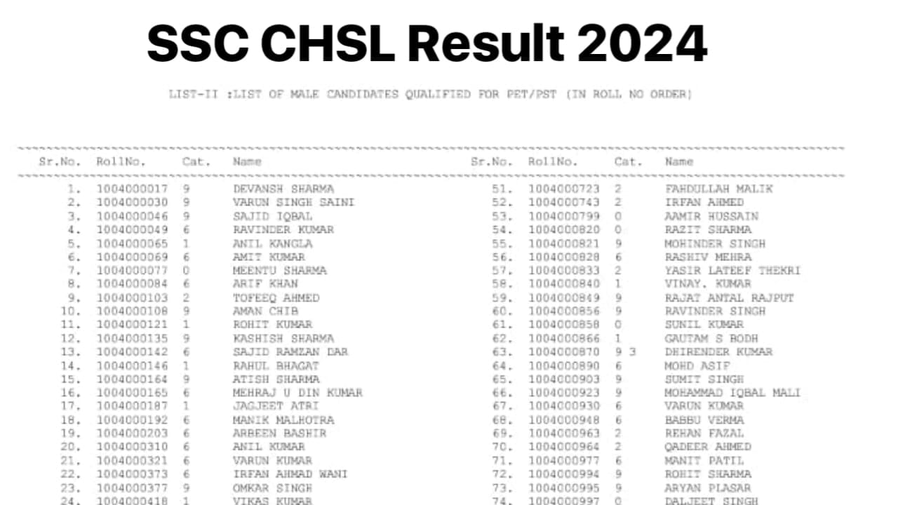 SSC CHSL Result 2024